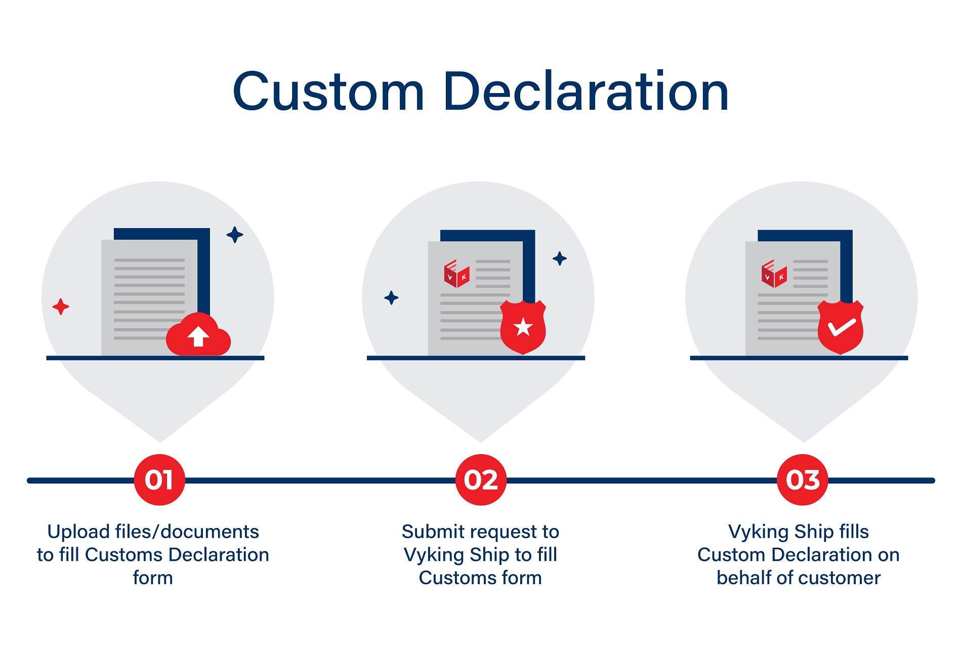 Vyking Ship Customs Declaration